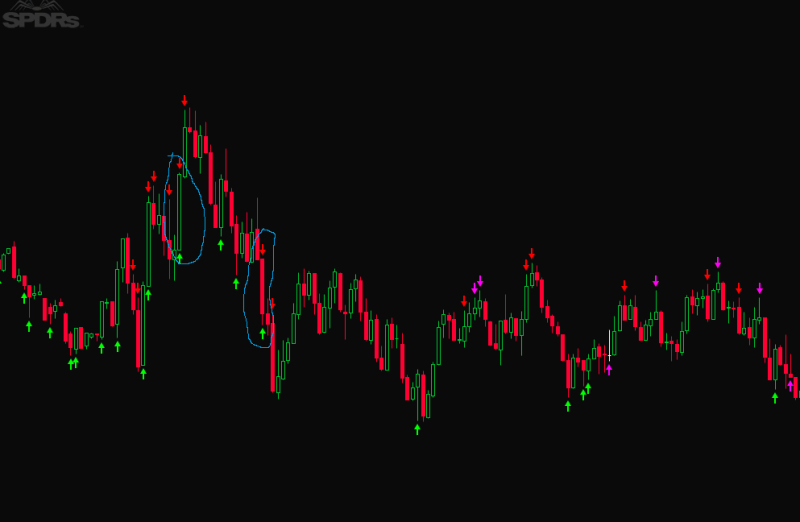 How To Set Custom Start Time For Simple Change Watchlist Indicator Usethinkscript Community - Minimal Patterns - Artistic Full HD Collection
