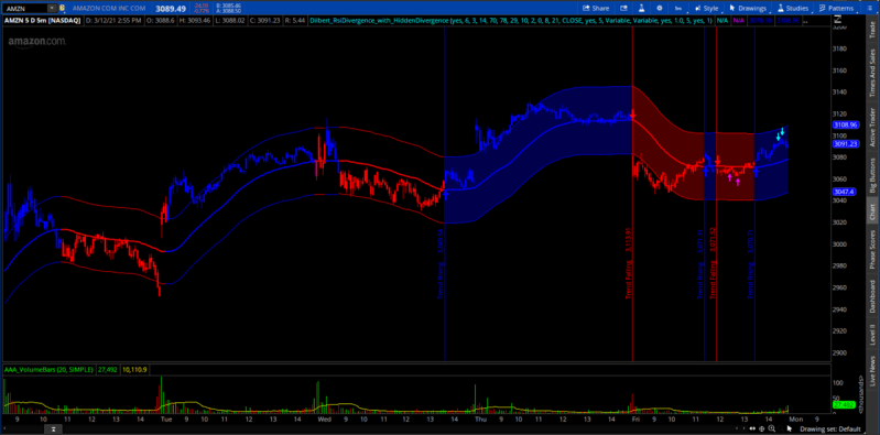 Custom Divergence Script R Thinkorswim - Premium Landscape Design Gallery - HD