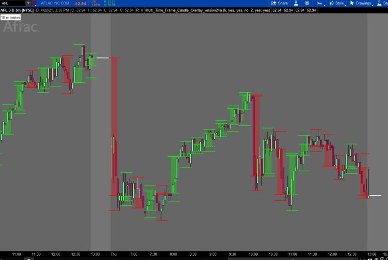 Consecutive Candles Multi Timeframe For Thinkorswim Usethinkscript - Best Light Arts in Mobile