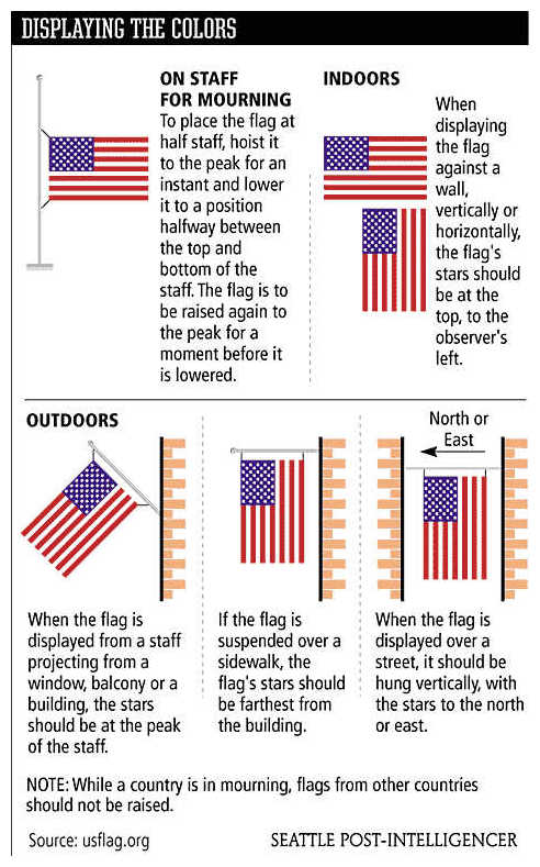 US-Flag-displaying-the-colors1