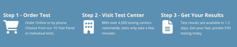 The Ultimate Guide To Stdcheck Com Fast Private Affordable Std Testing - Premium Abstract Texture Gallery - Mobile
