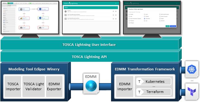 Github Ust Edmm Tosca Lightning A Modeling And Transformation System - Best Space Images in Desktop