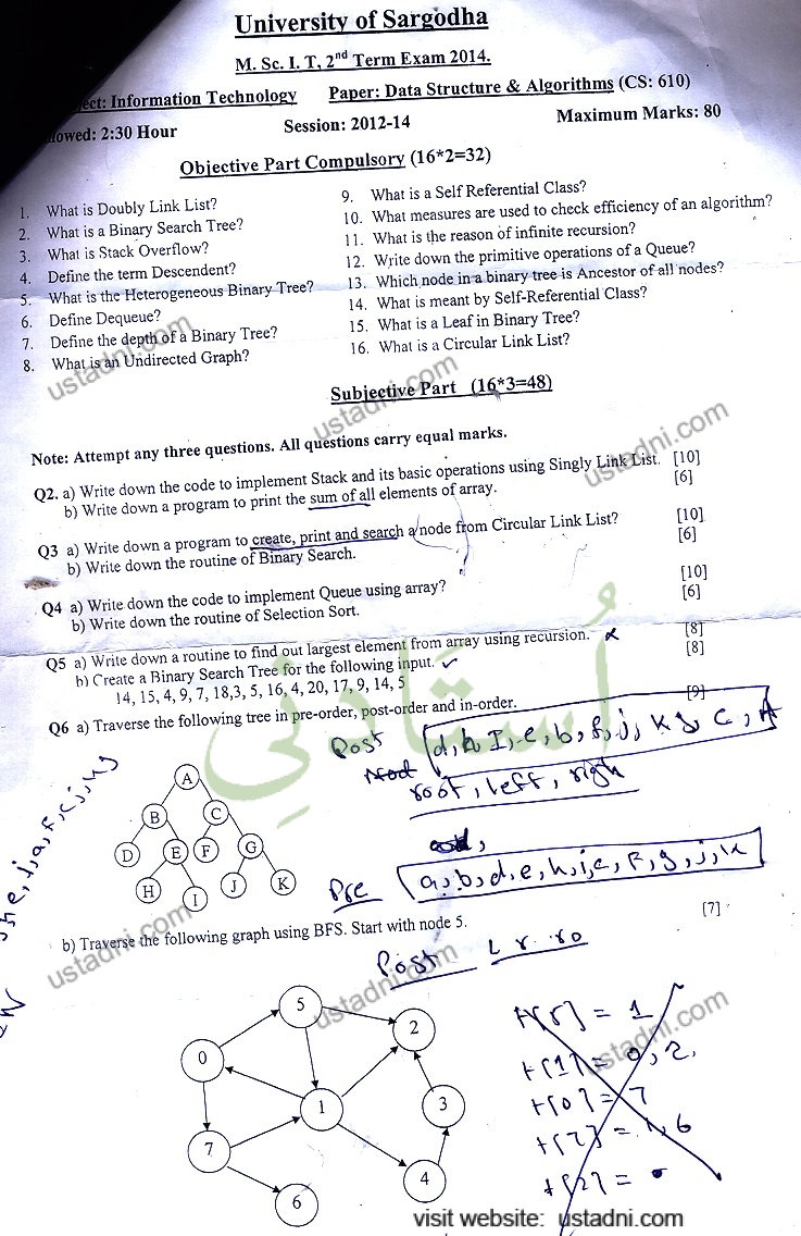 Data Structure and Algorithm MSC IT 2014 UOS - Ustadni