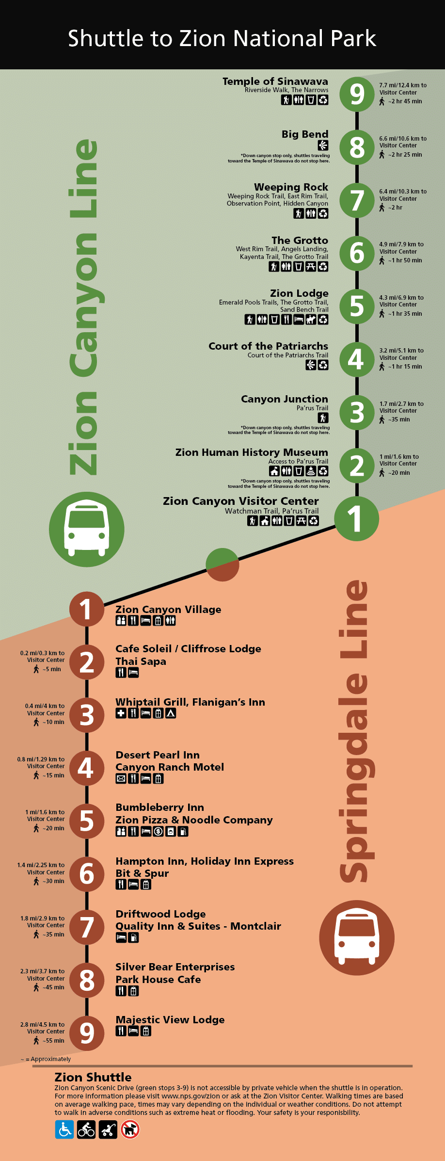 Distance-based shuttle stop wayfinding in Zion National Park