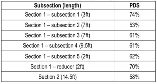 Case Study Inspection And Engineering Review Of Frp Vent Stack Utcomp - Minimal Backgrounds - Professional Desktop Collection