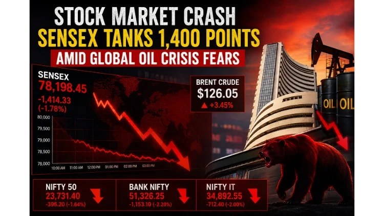 Sensex crashes over 1400 points amid global oil crisis fears