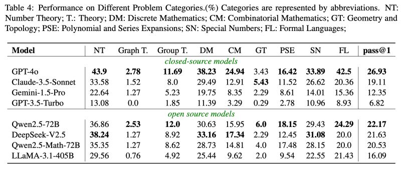 Utmath Math Evaluation With Unit Test Via Reasoning To Coding Thoughts - Dark Illustration Collection - Retina Quality
