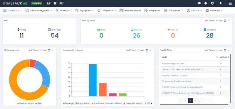 Dashboards Documentation Fot Utmstack - Desktop Vintage Illustrations for Desktop