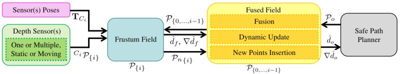 Idmp Fences Github - Sunset Photos - Modern 8K Collection