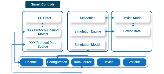 Se Suite Utthunga - Download Ultra HD City Art | Ultra HD