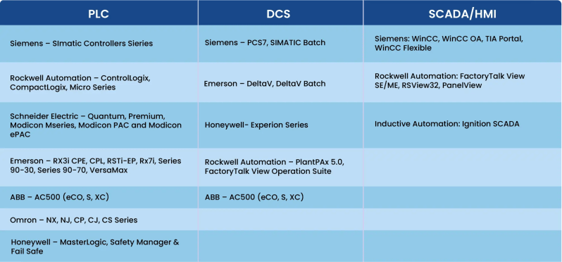 Process Automation Solutions Utthunga - Premium Dark Image Gallery - 4K