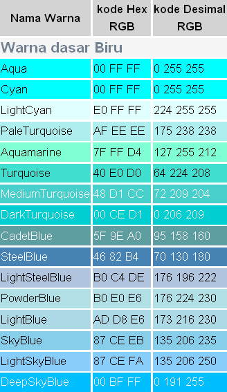 Dimana jika kita tahun lahirnya ganjil maka menggunakan warna biru, jika genap maka yang digunakan adalah warna merah. Kode Warna Biru Pas Foto
