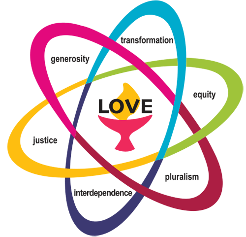 The Shared Values of The Unitarian Universalist Fellowship of Storrs