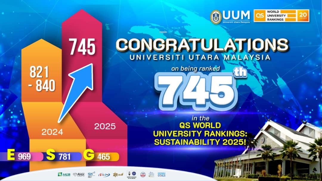UUM Soars 95 Places In QS 2025 UUM TODAY 7cbc713b 9d46 41ba 8d6a 