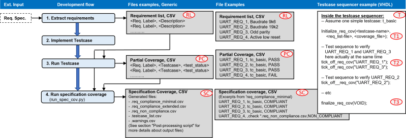 Bitvis Vip Axi4 Uvvm Documentation - Best Space Arts in Full HD