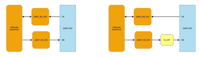 Bitvis Vip Sbi Uvvm Documentation - City Texture Collection - Ultra HD Quality