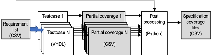 Bitvis Vip Axi4 Uvvm Documentation - High Quality Colorful Pattern - Desktop