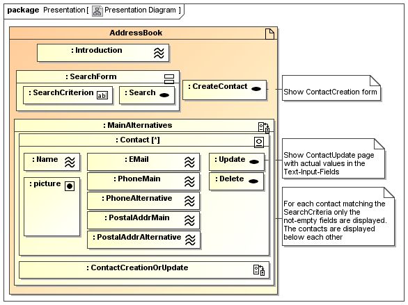 Uwe Tutorial Presentation Model - Light Backgrounds - Perfect Retina Collection