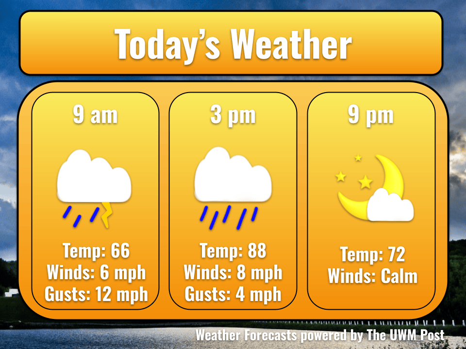 5-Day Weather Forecast August 31st, 2026