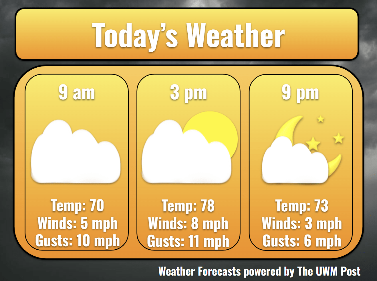 5-Day Weather Forecast August 12th, 2026
