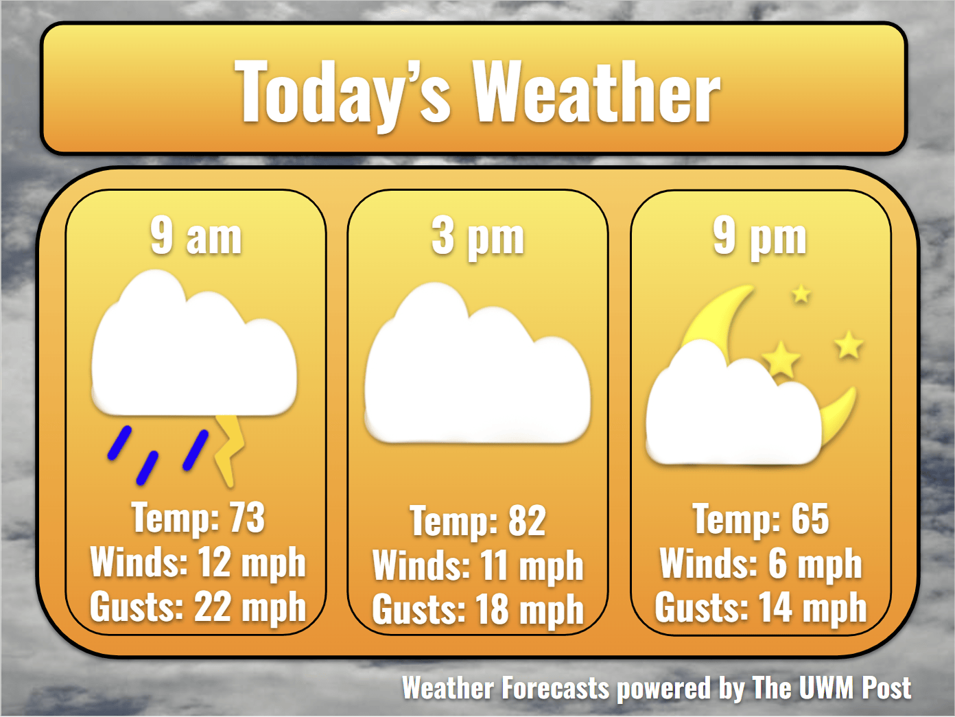 5-Day Weather Forecast September 9th, 2026