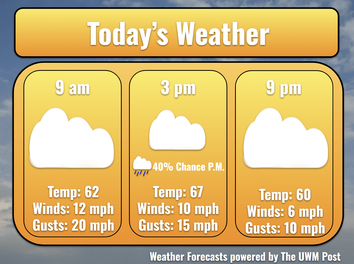 5-Day Weather Forecast September 16th, 2026