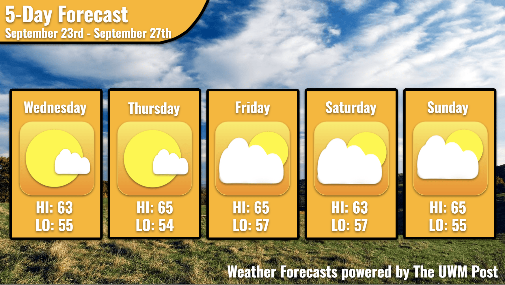 5-Day Weather Forecast, September 23rd, 2026