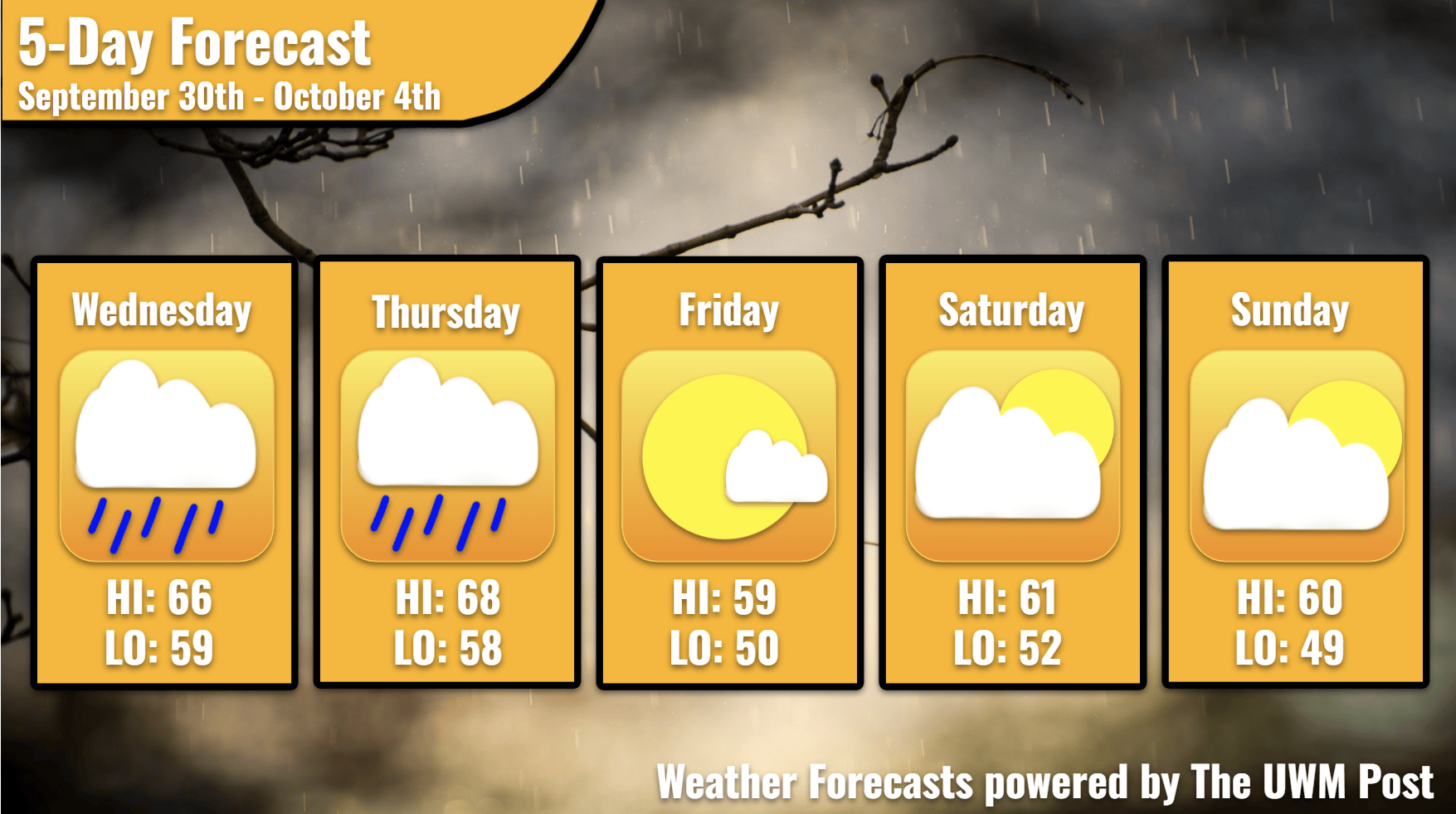 5-Day Weather Forecast September 30th, 2026