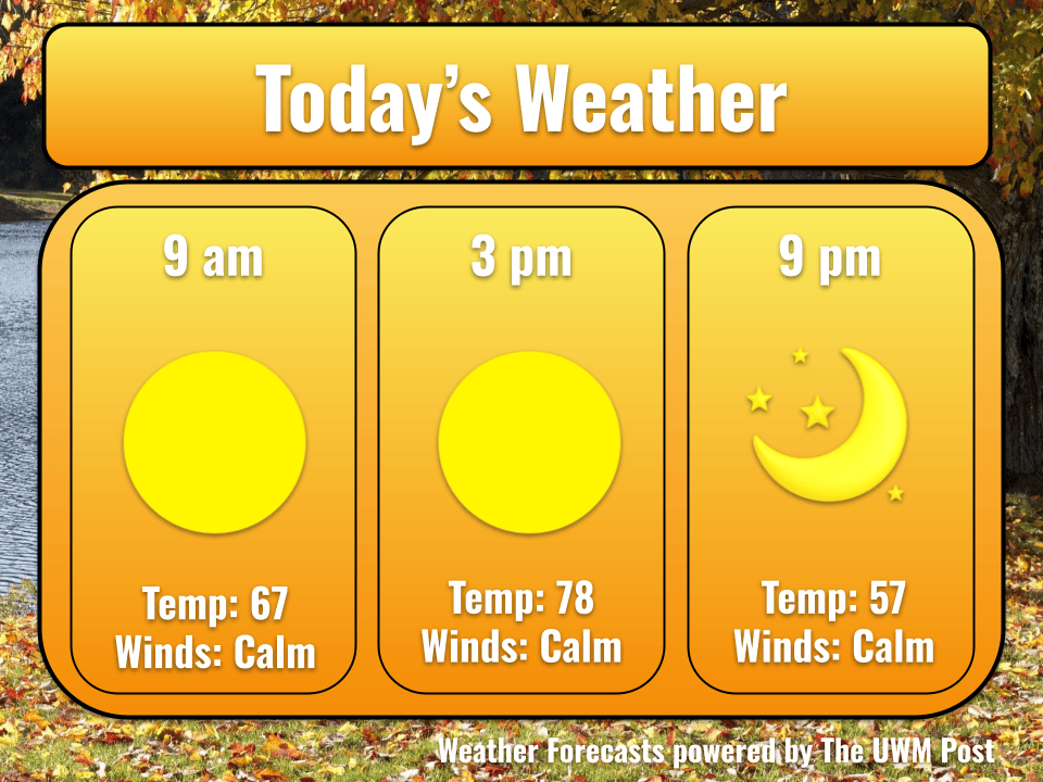 5-Day Weather Forecast October 12th, 2026
