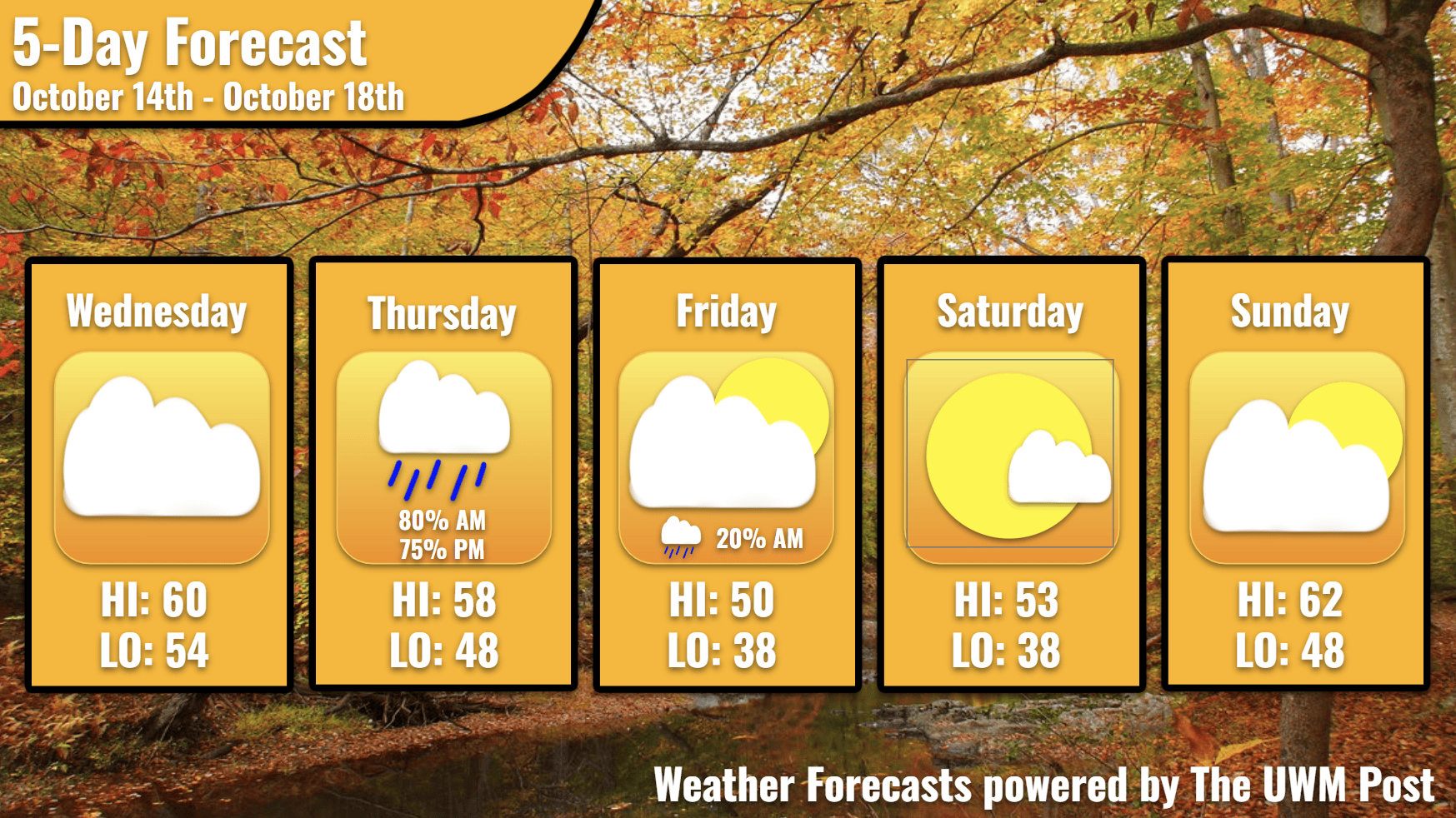 5-Day Weather Forecast October 14th, 2026