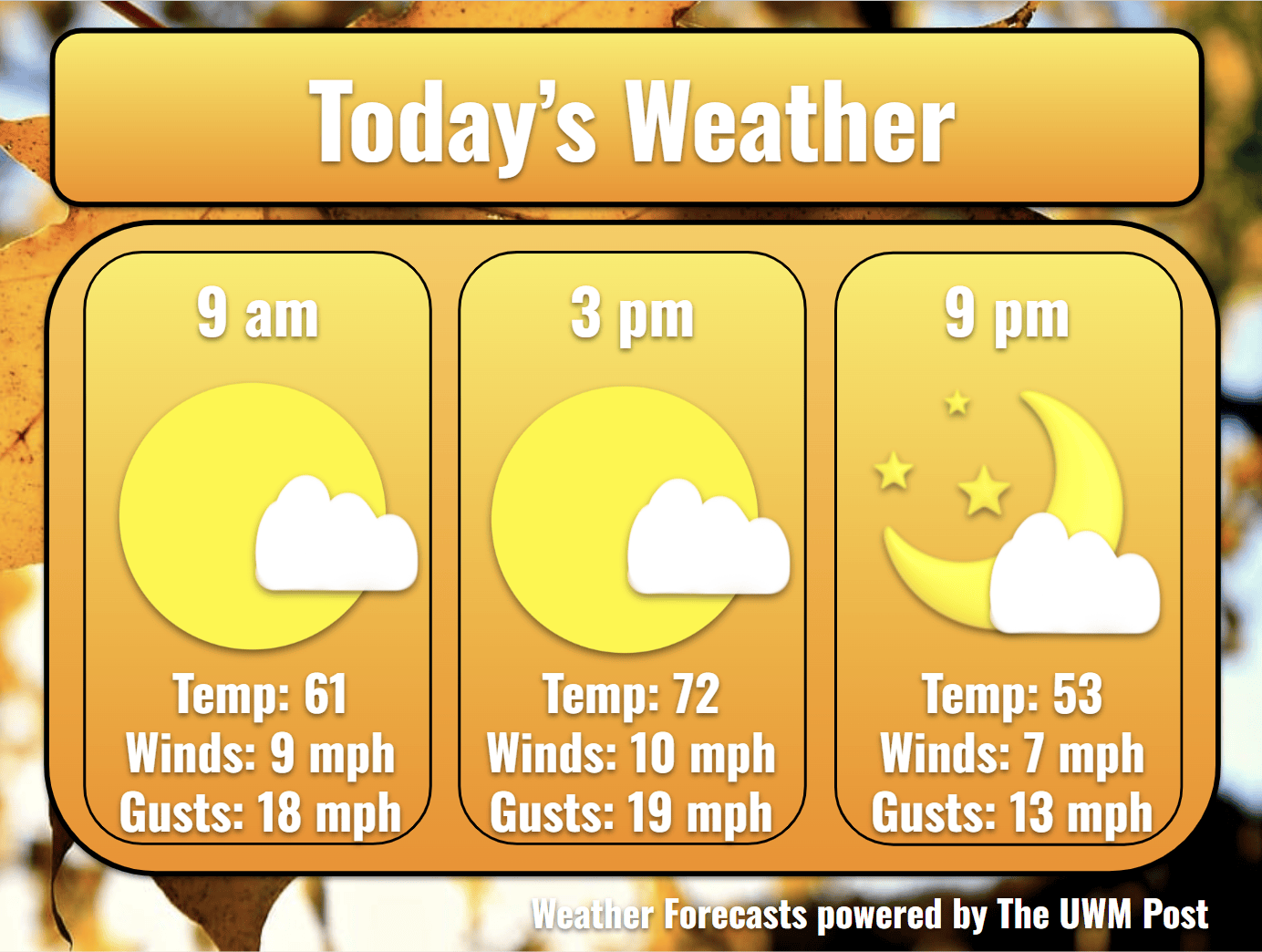 5-Day Weather Forecast October 7th, 2026
