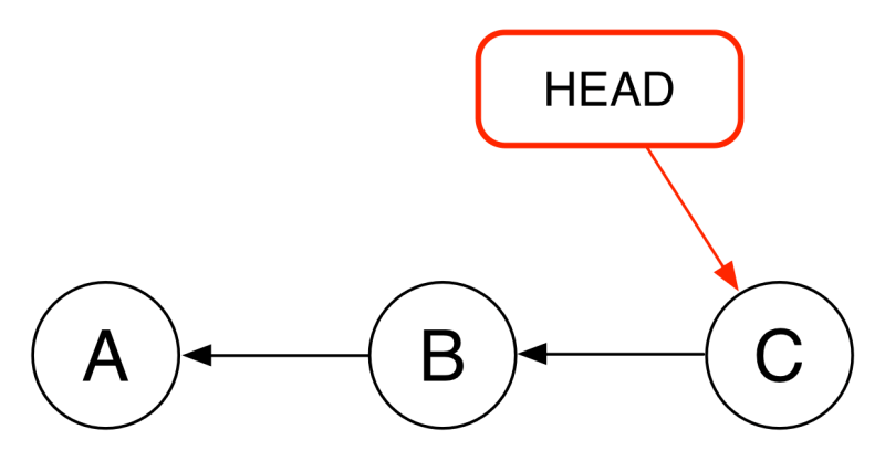 Git Overview Programming In Python 7 0 Documentation - Amazing Mountain Art - 8K