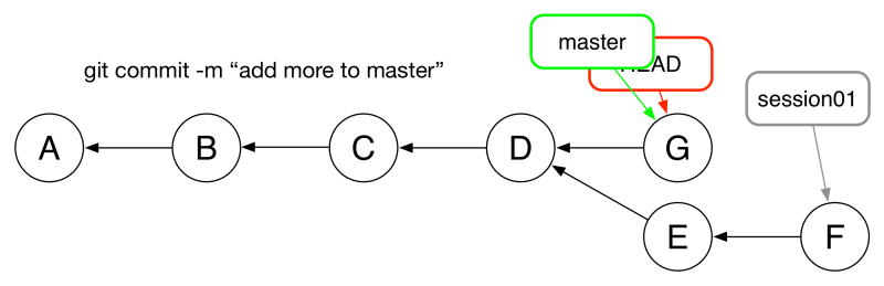 Git Overview Programming In Python 7 0 Documentation - Perfect High Resolution Landscape Pictures | Free Download