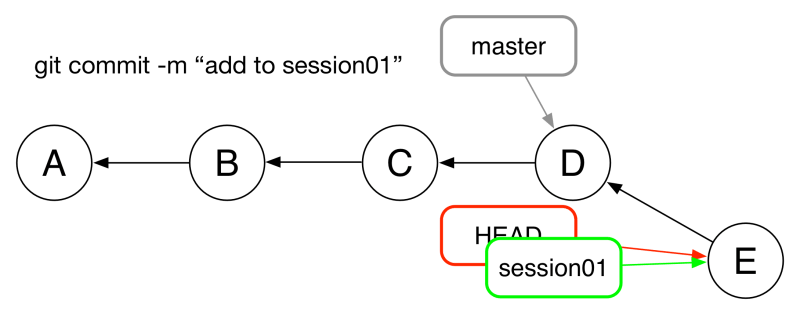 Git Overview Python Resources 1 0 Documentation - Geometric Illustrations - Incredible 8K Collection