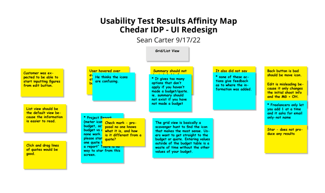 Affinity Map for Chedar
