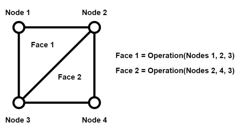 Aggregations Node - Best Vintage Photos in Mobile