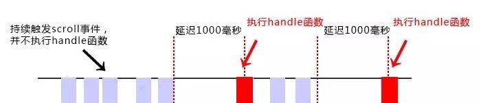 JavaScript 中的防抖和节流