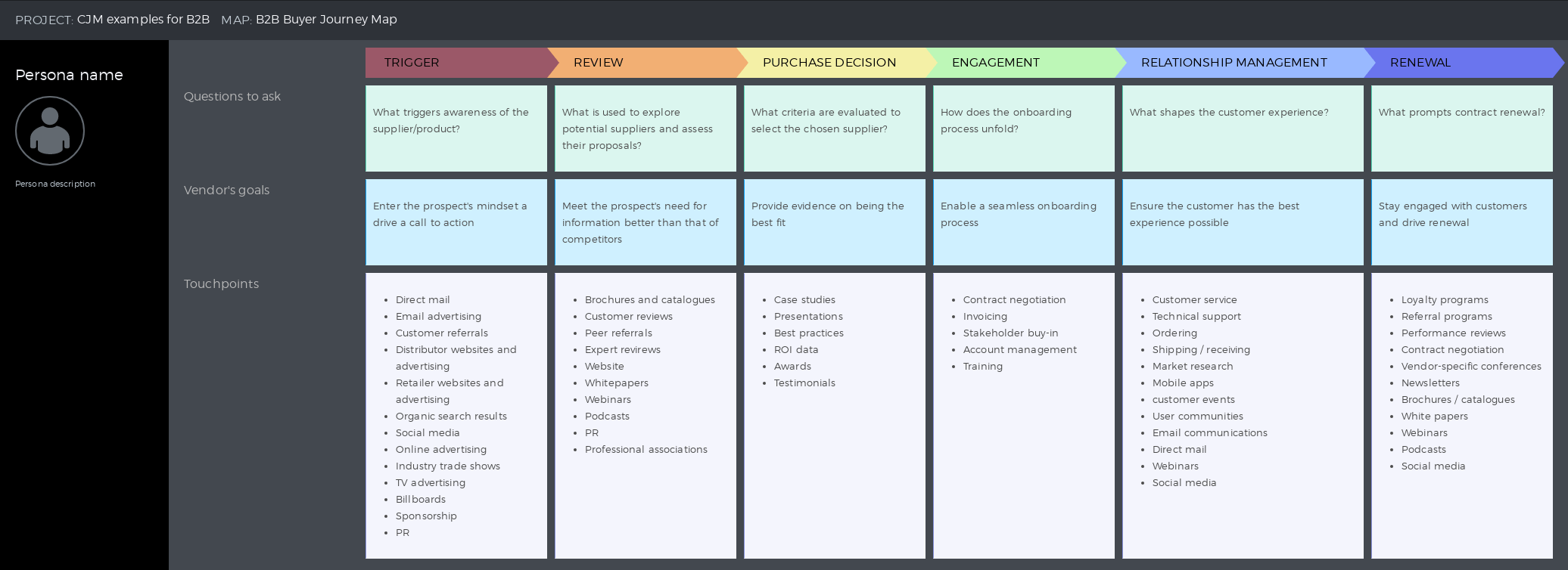 Customer Journey Map Templates 6 Examples To Inspire You Ringcentral
