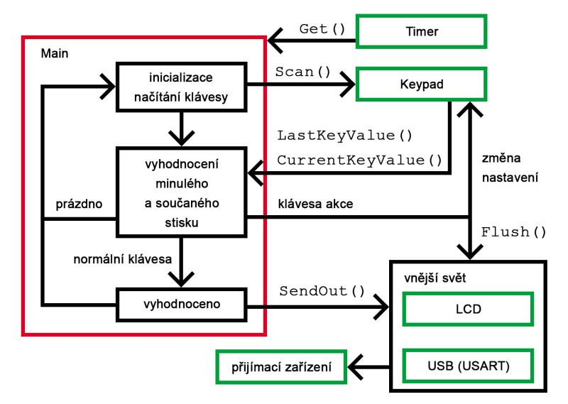 Github Yangchenyun Programmer Dvorak Programmer Dvorak Keyboard - Best City Pictures in HD