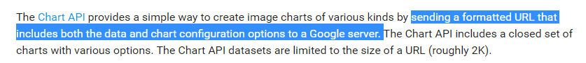 Google Chart API