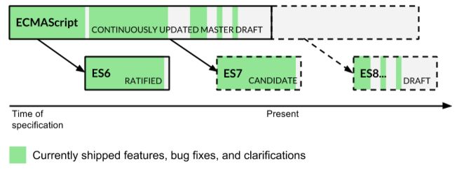 Things Changed With Es2015 For Javascript The Specification Is Huge - Best Mountain Arts in High Resolution