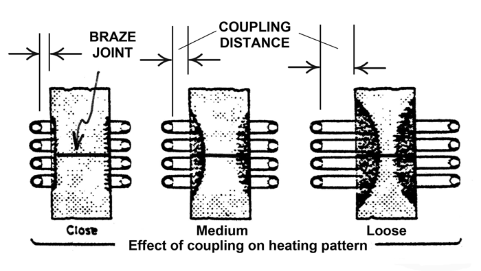 Induction Brazing Vs Vacuum Brazing