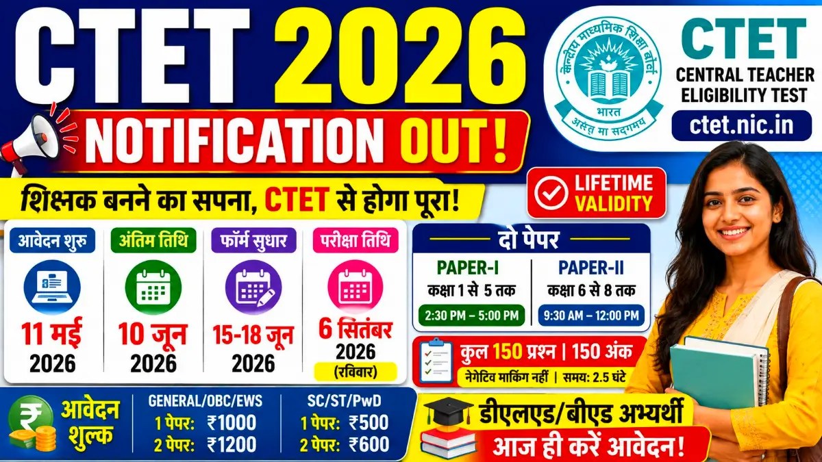 CTET 2026 Notification Out: सीटेट सितंबर 2026 के लिए आवेदन शुरू, यहां देखें Exam Date, फीस और पूरी जानकारी