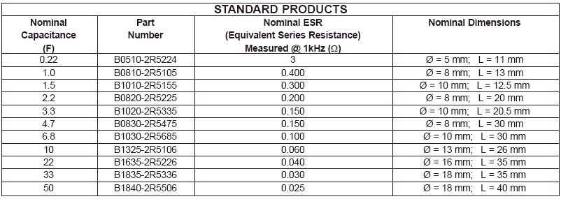 Capacitors