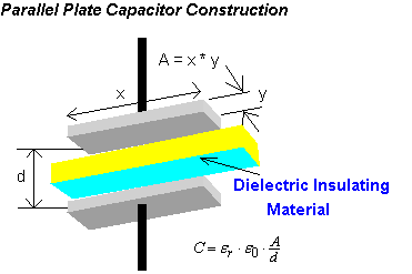 Capacitors