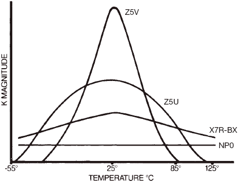 Capacitors Capacitors
