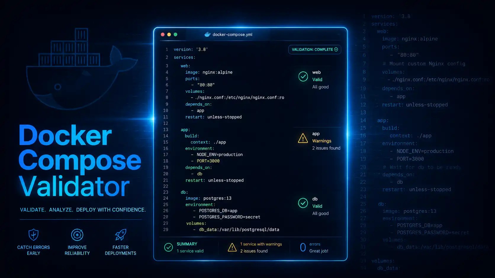 docker compose validator tool