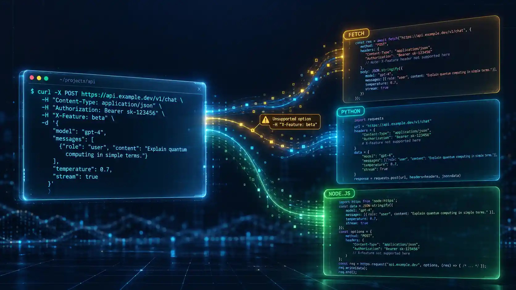 curl to code converter