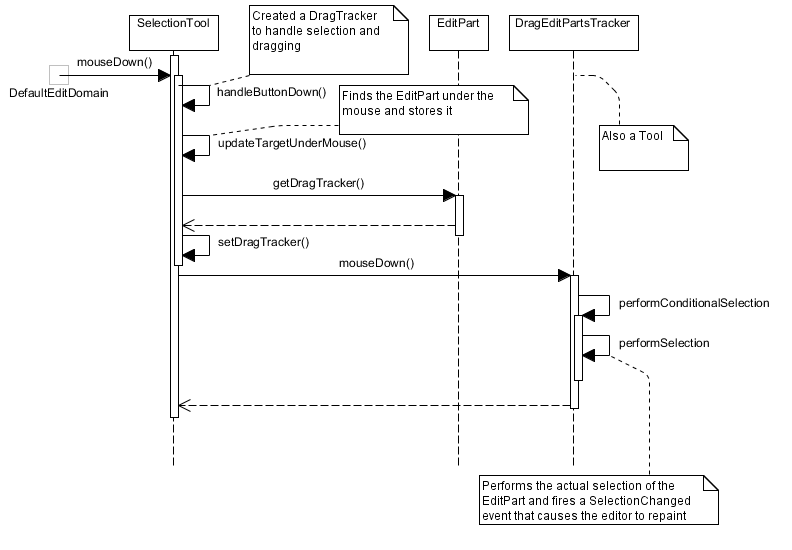 selectionToolButtonClickExecution