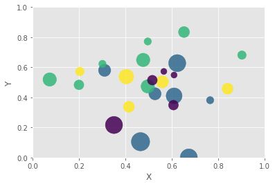 Matplotlib Exercise Matplotlib Exercise Lmplot Reference - 8K Vintage Photos for Desktop